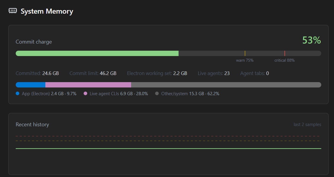 System Memory panel showing 53 percent commit charge, warning and critical thresholds, app and agent memory usage, and recent history.